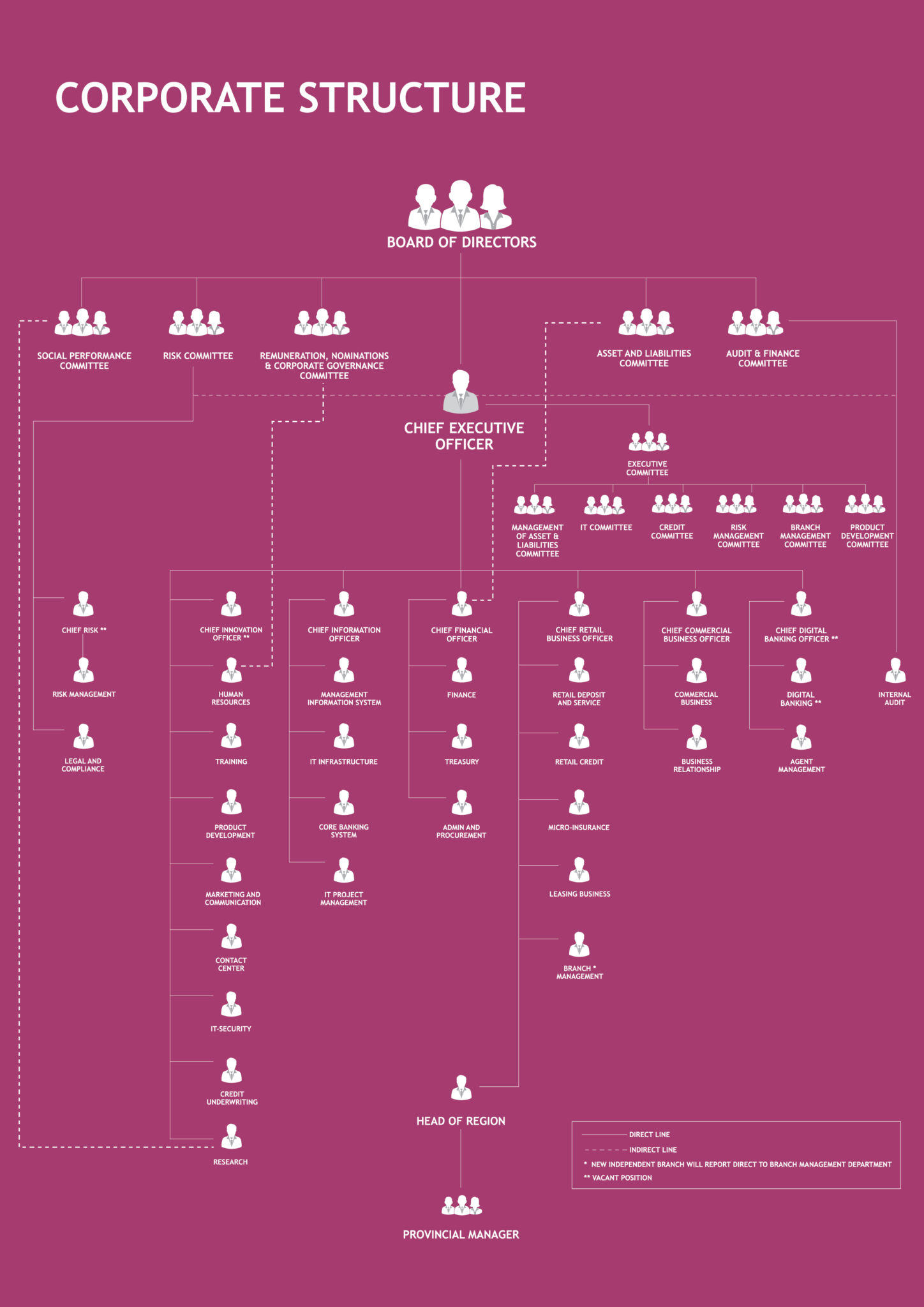 corporate-structure-amk-mfi-plc